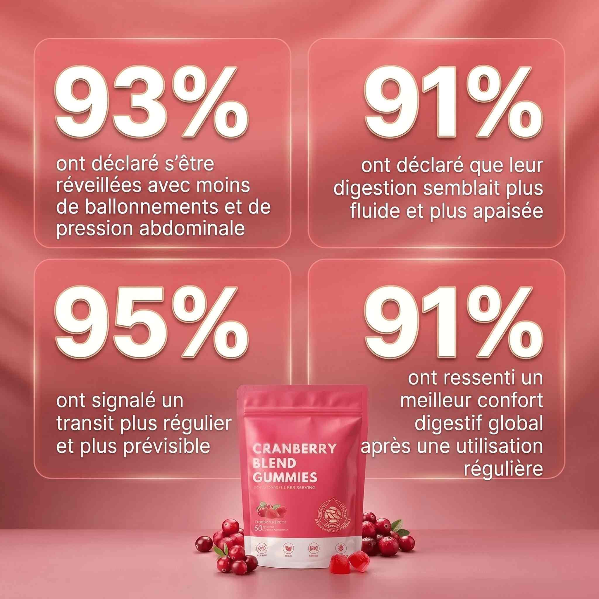 Gummies à la canneberge V2