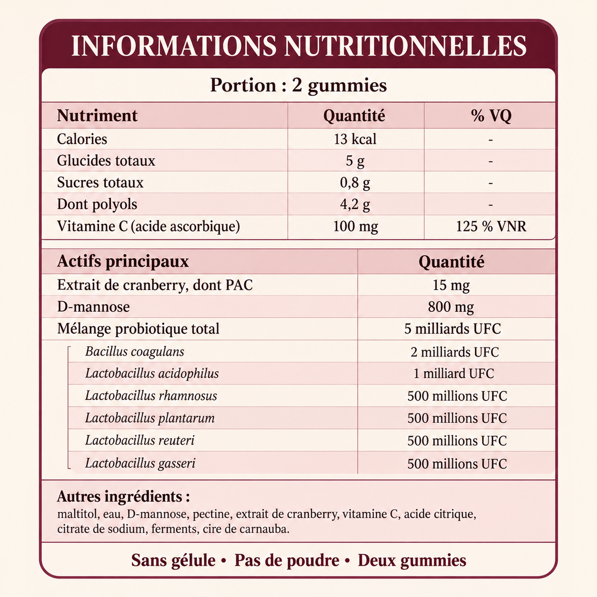 Gummies à la canneberge
